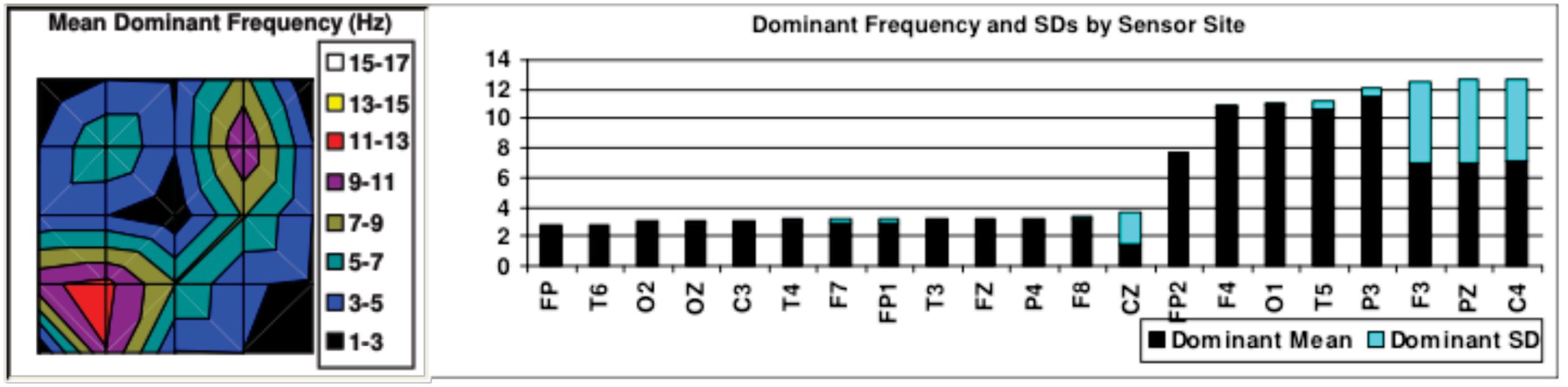 Figure2