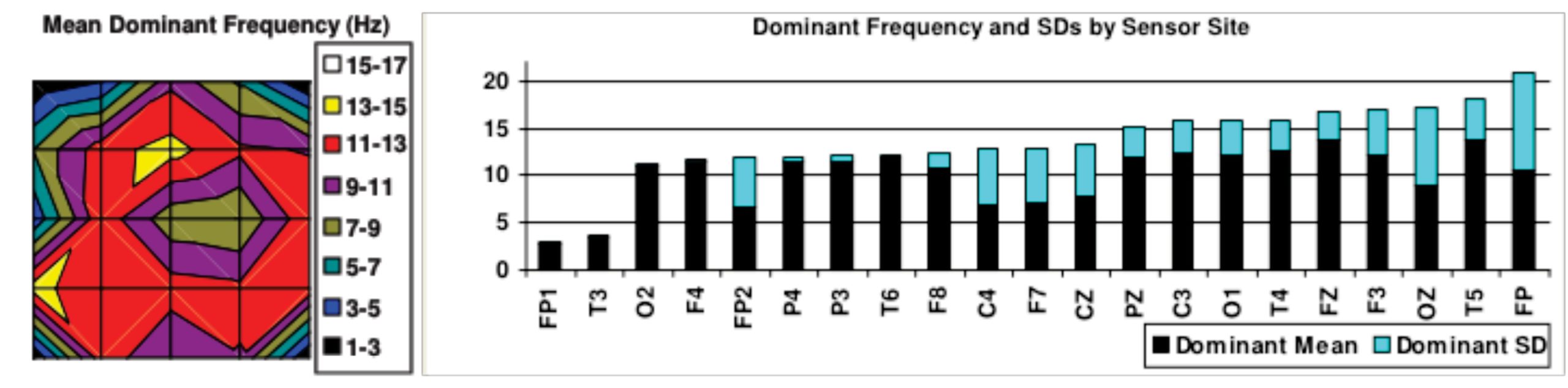 Figure4