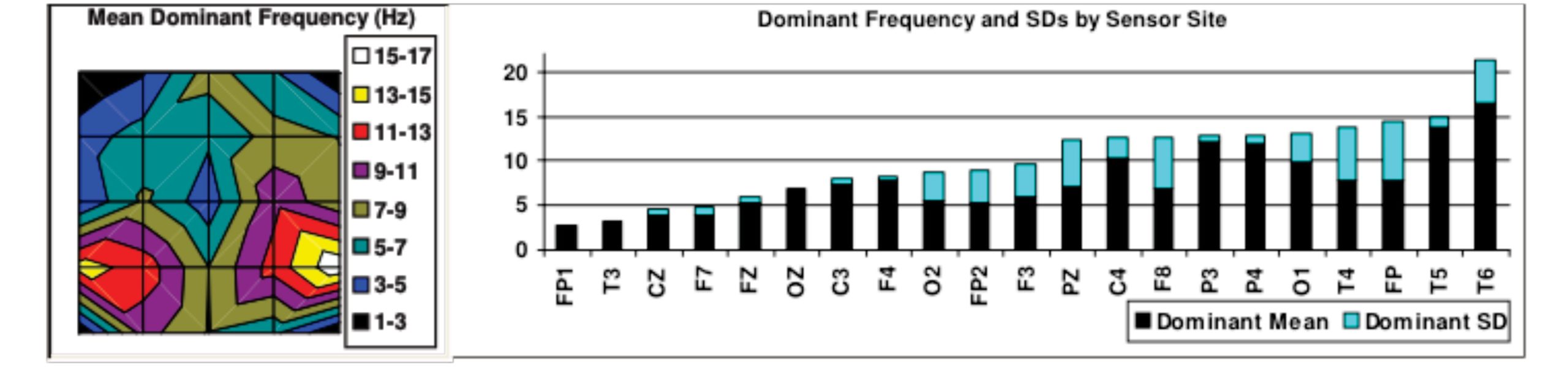 figure3