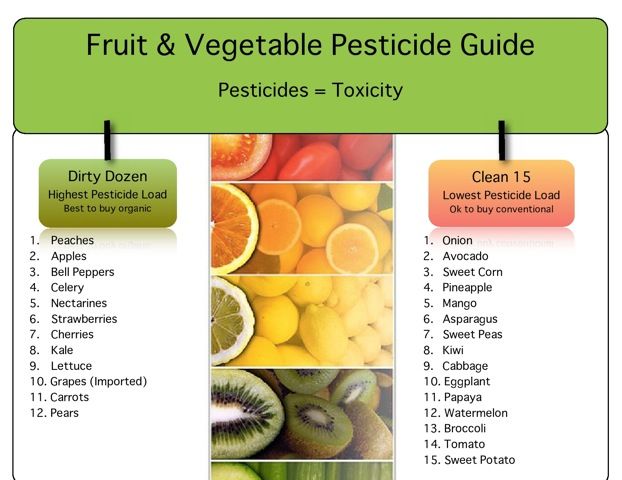 Non-toxic Cleaning Method for Vegetables: Dr. Berg's 4 Safe Insecticides —  Eightify