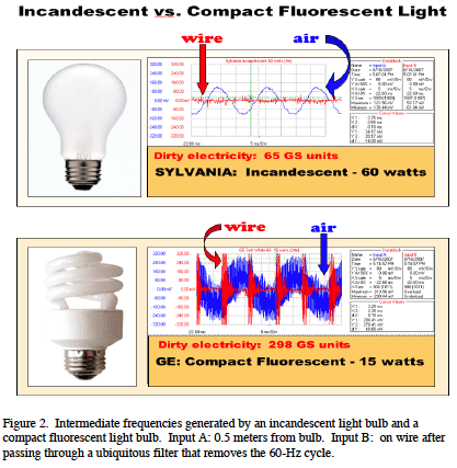 Inc-CFL