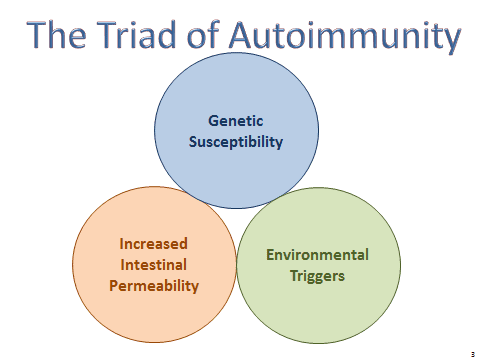 triadautoimmune