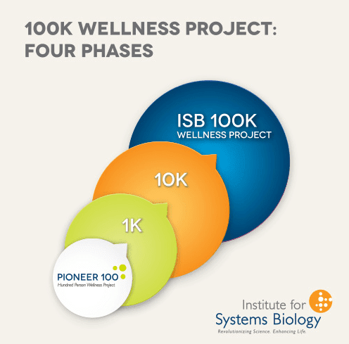 100KWellness