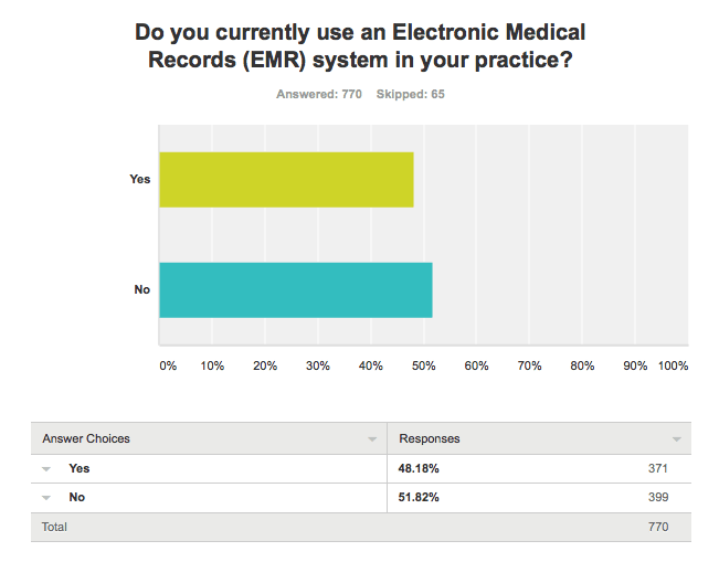 EMR Use