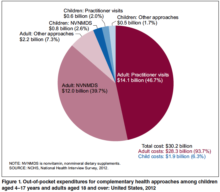 CDC pie chart