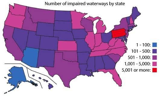 impaired waters