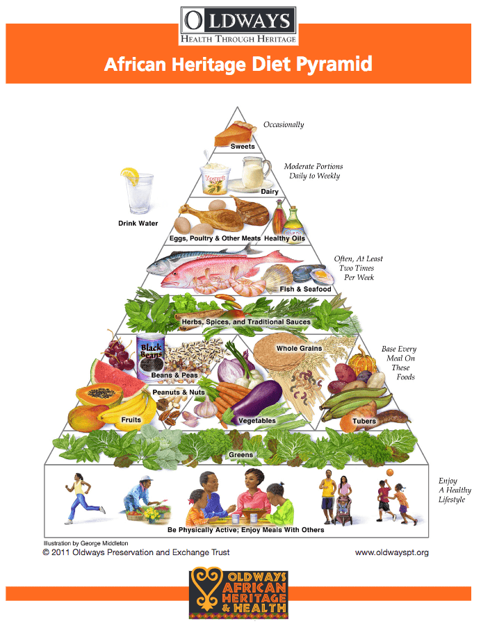 African Heritage Pyramid