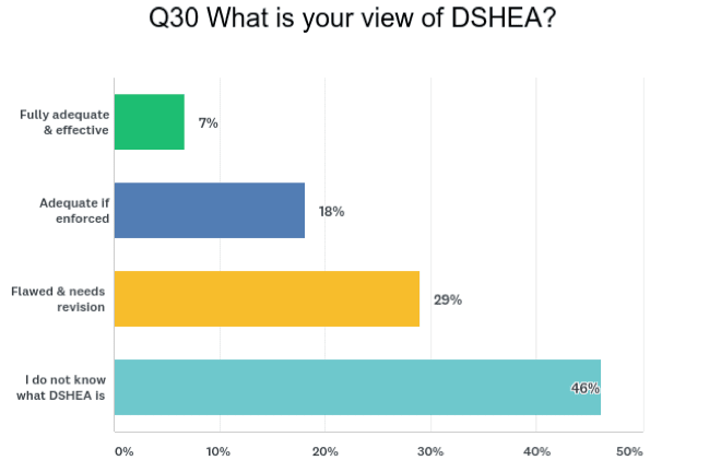 DSHEA Survey Data