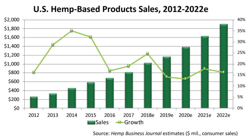 CBD Data 1