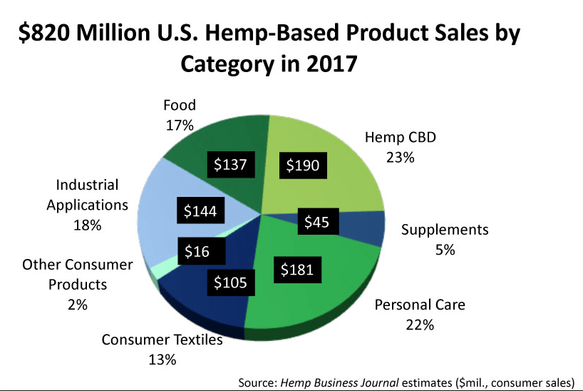 CBD Data 2