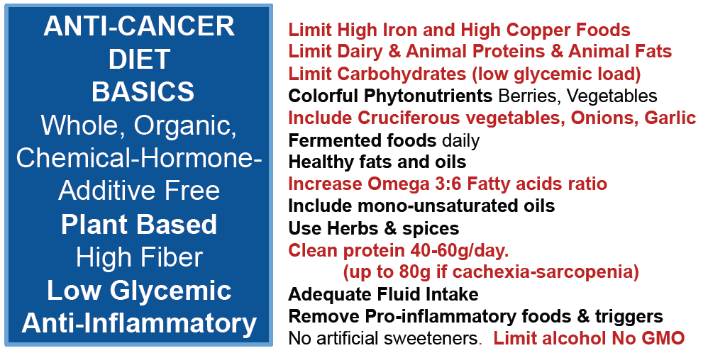 Chilkov anti cancer diet