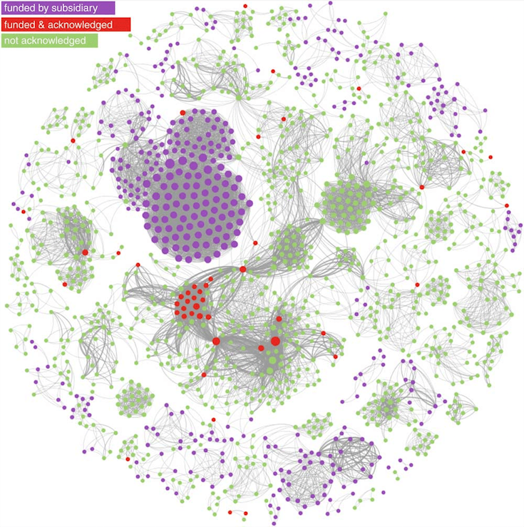 Coke Research Network