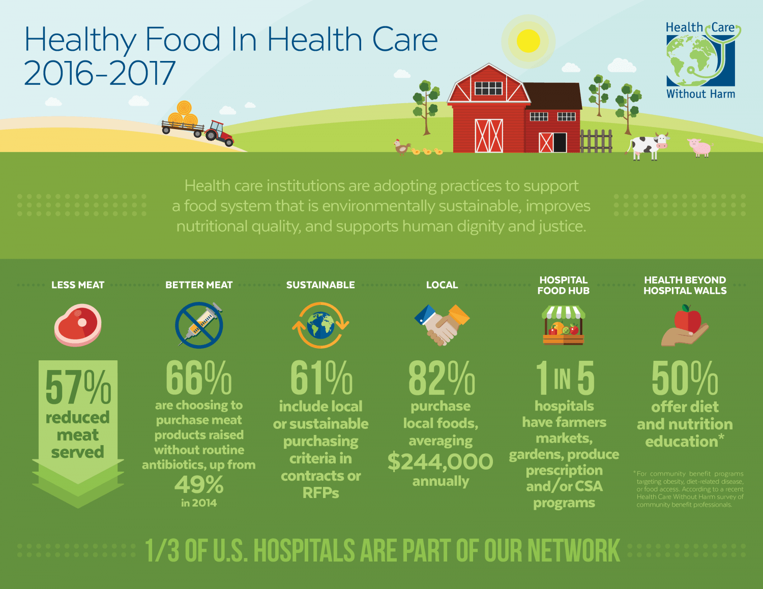 Healthy Food in Healthcare