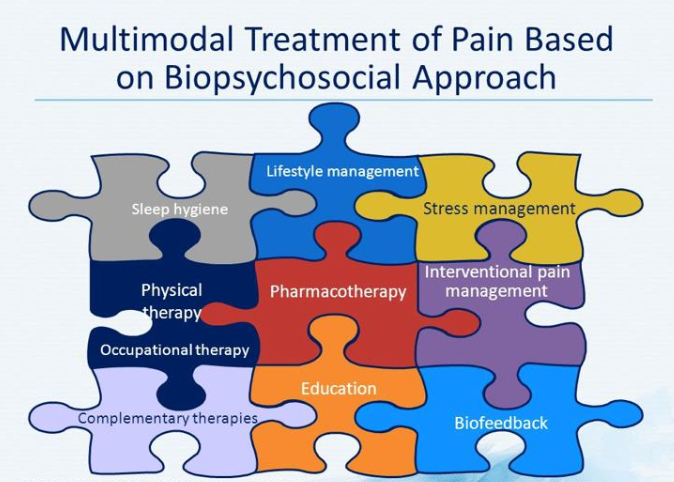 Integrative Pain Mgt