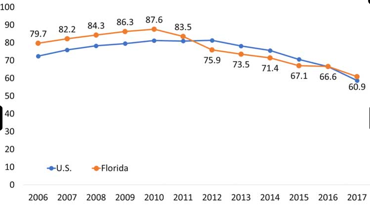 Opioid Rx Rates