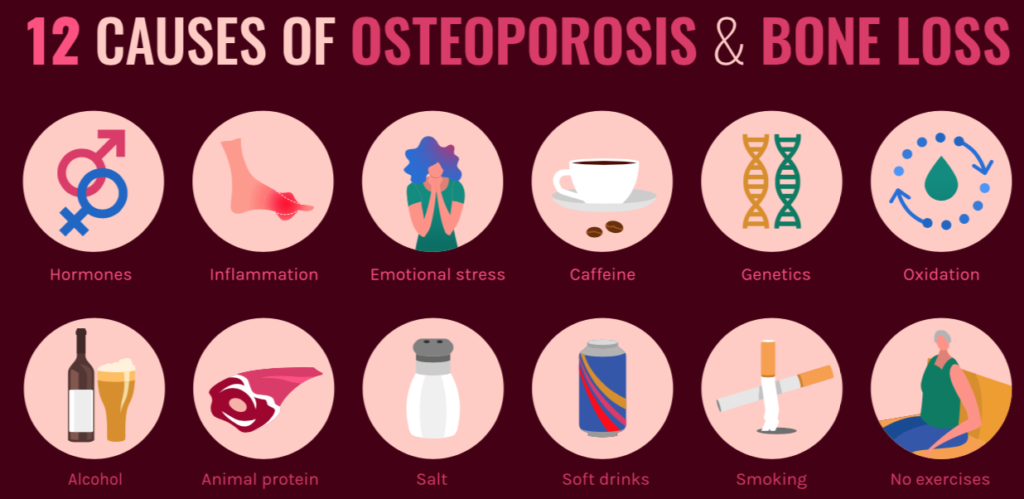 Bone loss. Остеопороз плакат. Остеопороз Постер. Остеопороз плакат медицинский.